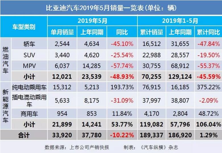 5月汽車銷量快報：集體大跌哀鴻遍野！上汽/東風(fēng)/長安/吉利/長城統(tǒng)統(tǒng)扛不住了